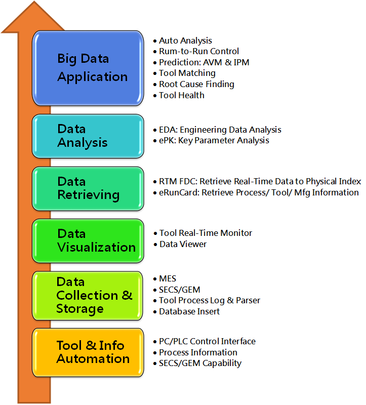 Big Data Implementation Steps & Products